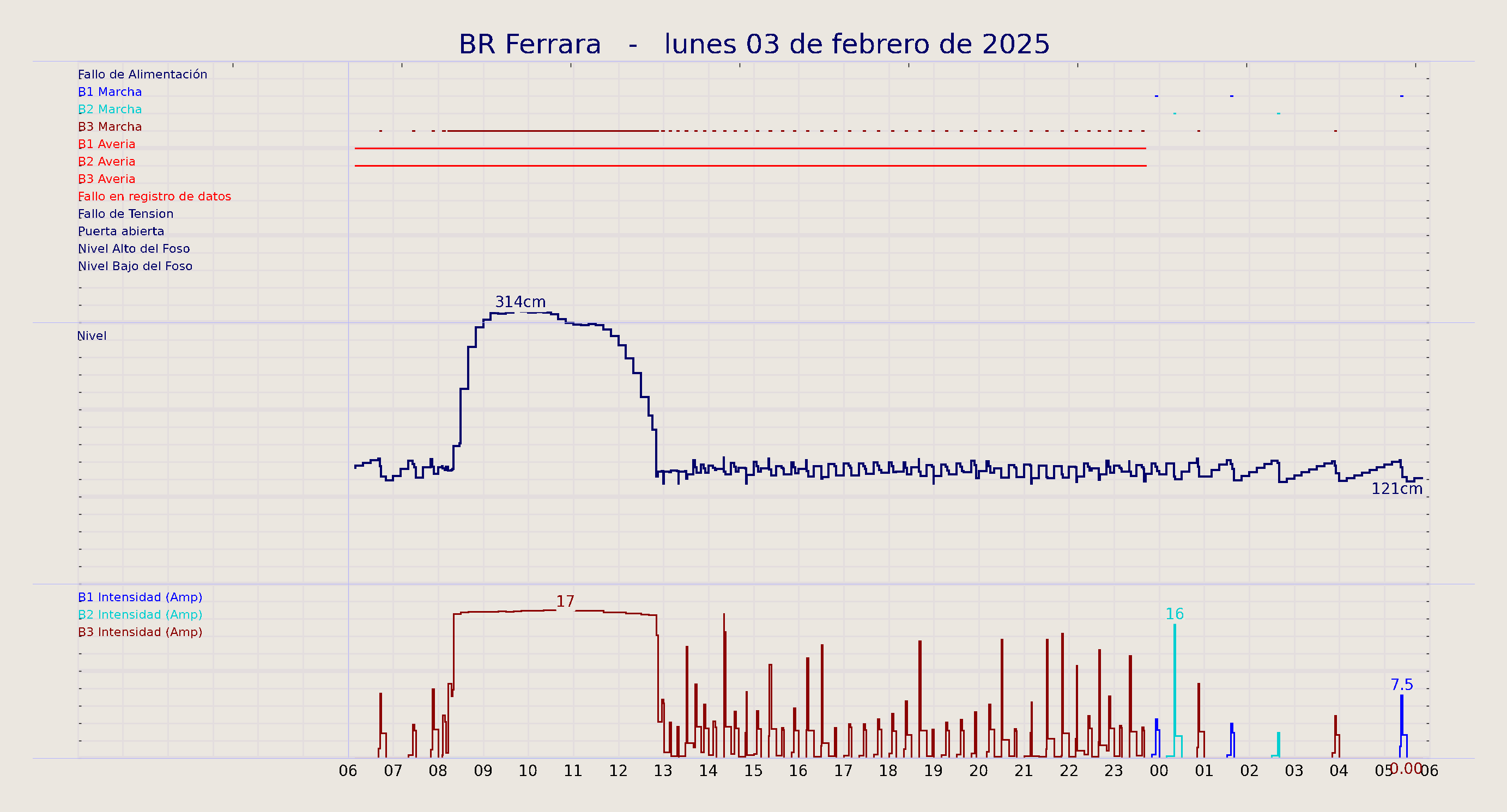../../imagenes/vid/2025/BR Ferrara/2025-02-03 BR Ferrara.png
